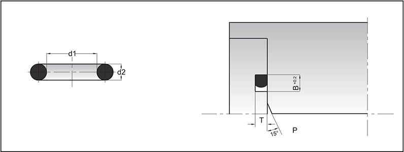 靜密封用O型圈的矩形溝槽尺寸標準規(guī)格圖